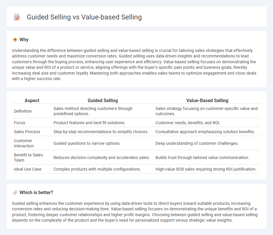 Guided Selling vs Value-Based Selling in Sales