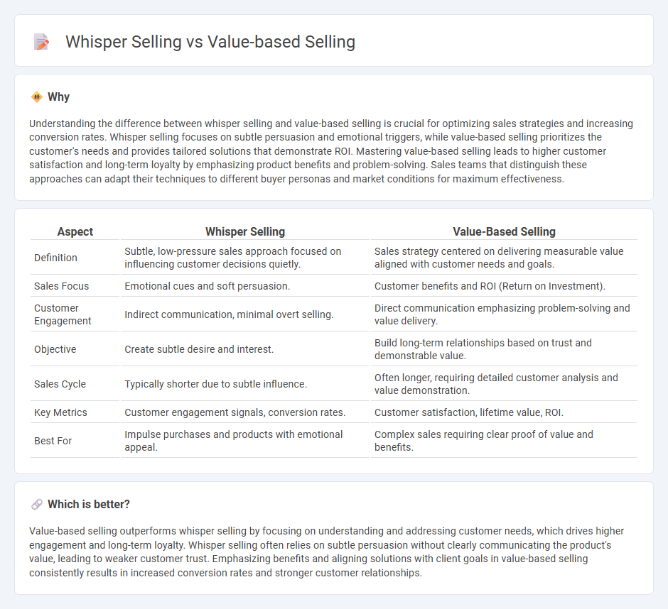 Whisper Selling vs Value-Based Selling in Sales