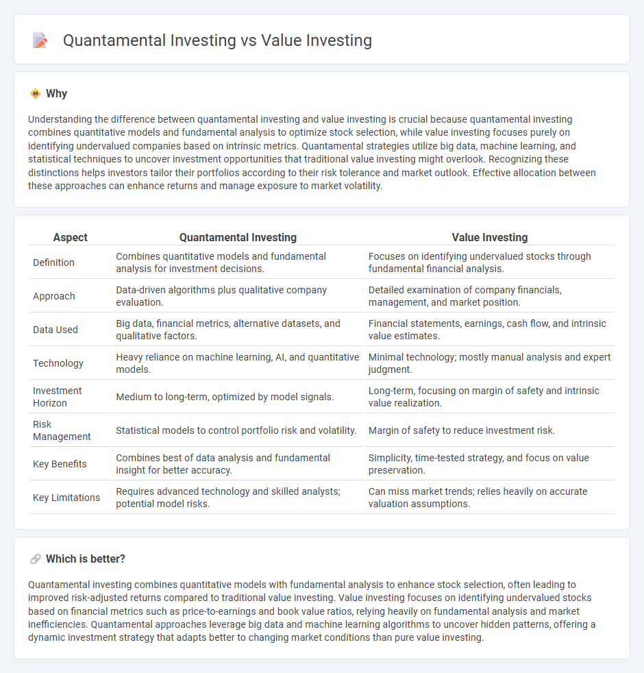 Quantamental Investing vs Value Investing in Finance