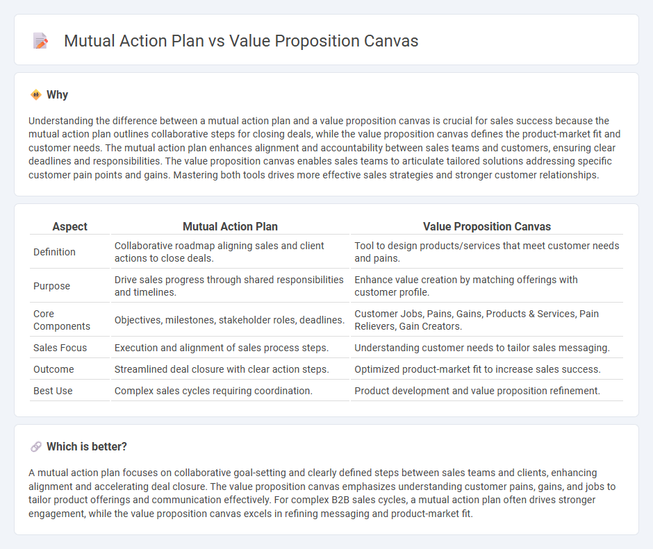 Mutual Action Plan vs Value Proposition Canvas in Sales