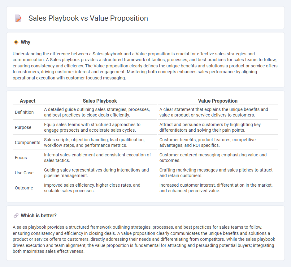 Sales Playbook vs Value Proposition in Sales