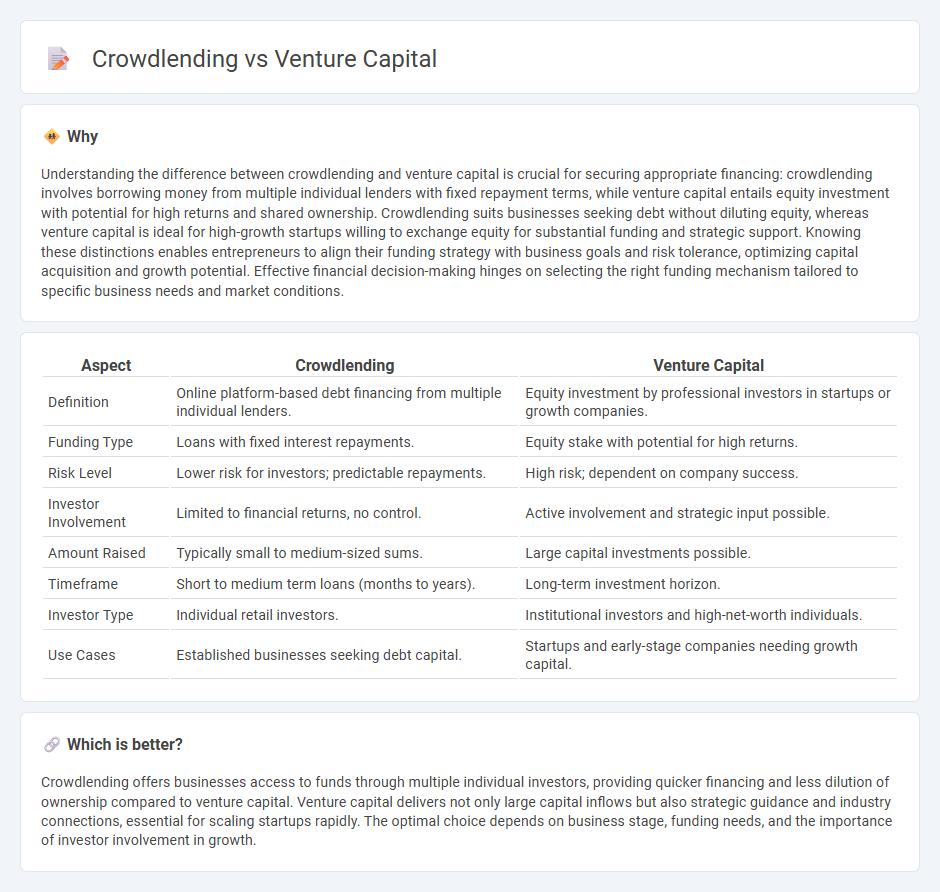 Crowdlending vs Venture Capital in Finance