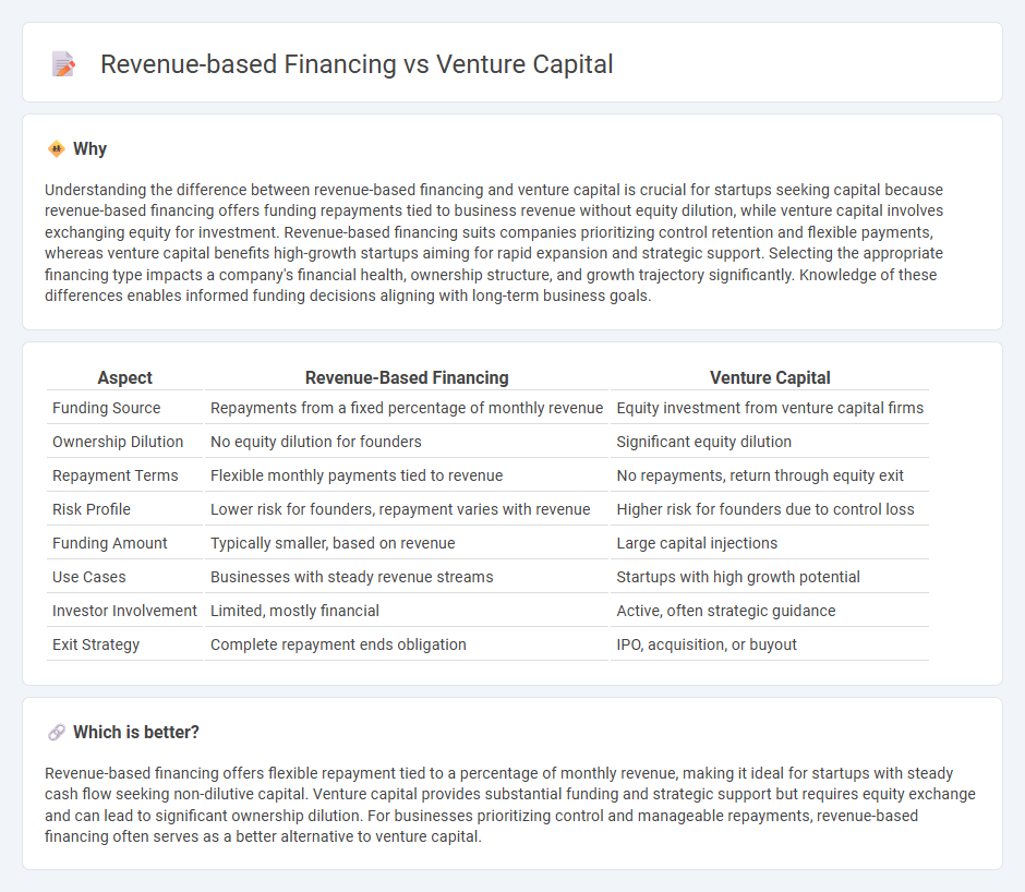 Revenue-Based Financing vs Venture Capital in Finance