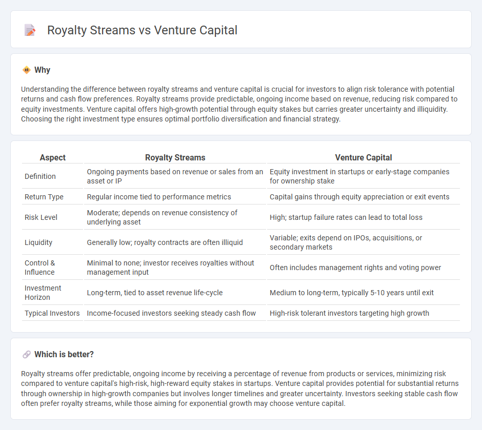 Royalty Streams vs Venture Capital in Investment