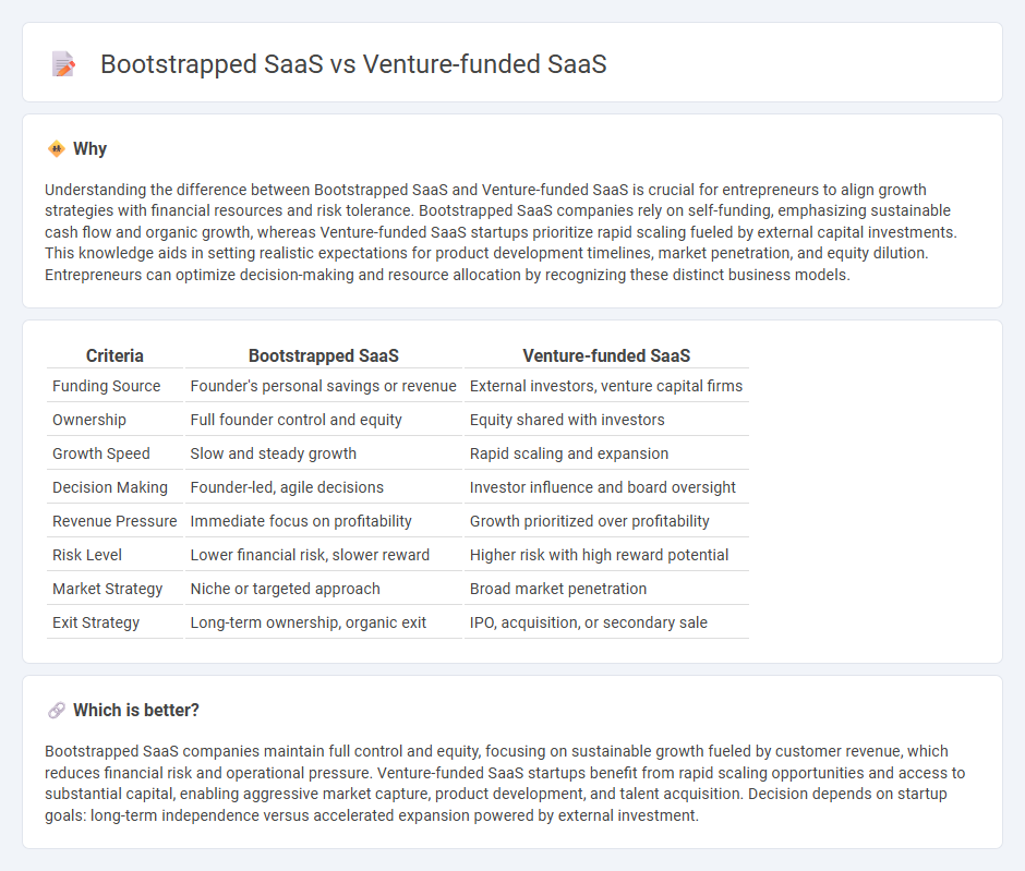 Bootstrapped Saas vs Venture-Funded Saas in Entrepreneurship