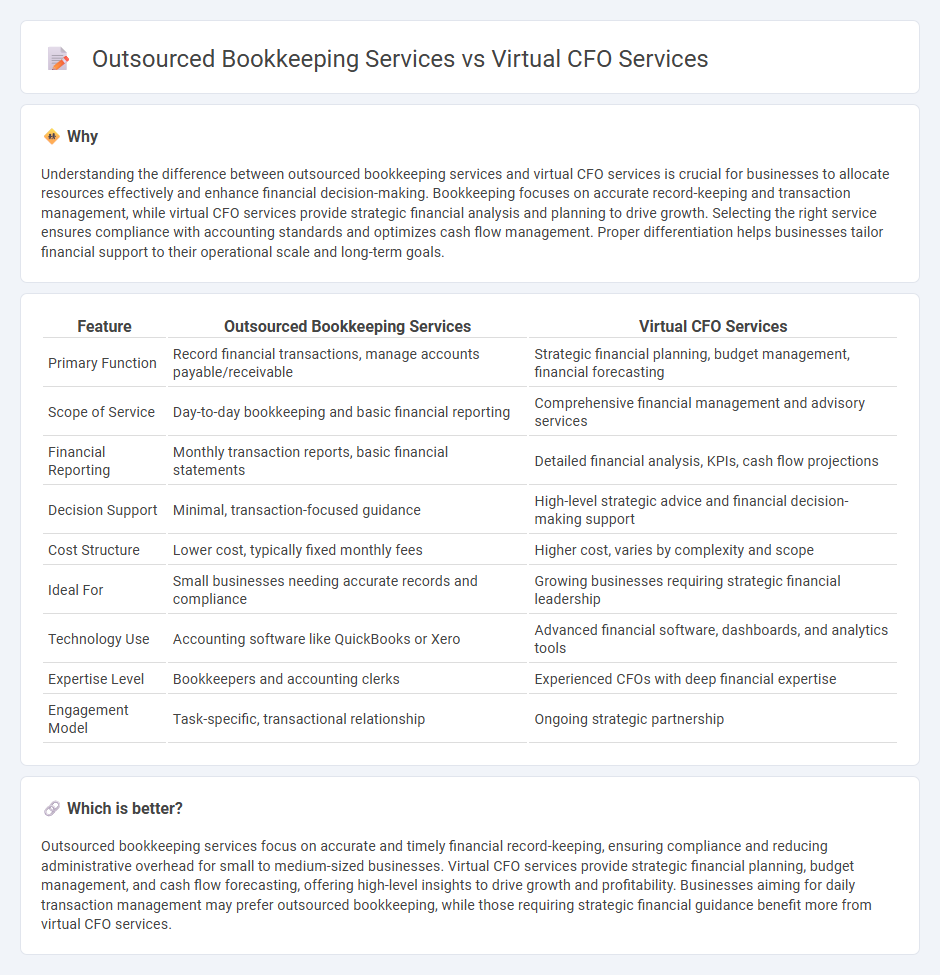 Outsourced Bookkeeping Services vs Virtual Cfo Services in Accounting