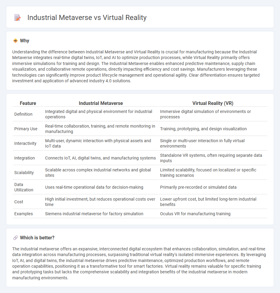 Industrial Metaverse vs Virtual Reality in Manufacturing