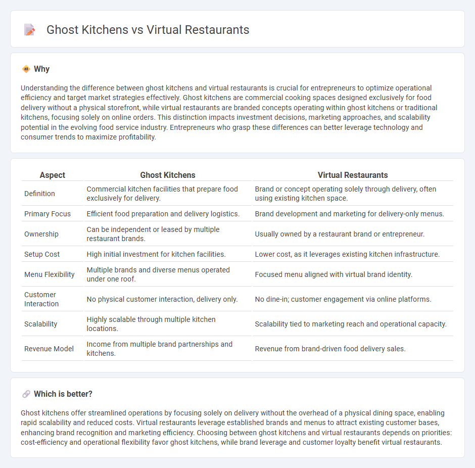 Ghost Kitchens vs Virtual Restaurants in Entrepreneurship