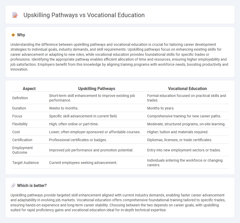 Upskilling Pathways vs Vocational Education in Employment
