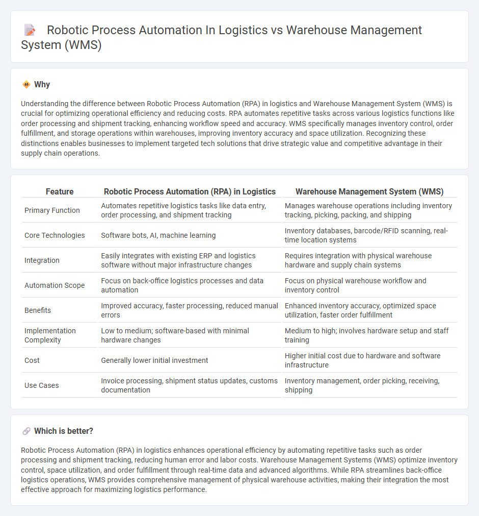 Robotic Process Automation In Logistics vs Warehouse Management System (Wms) in Logistics