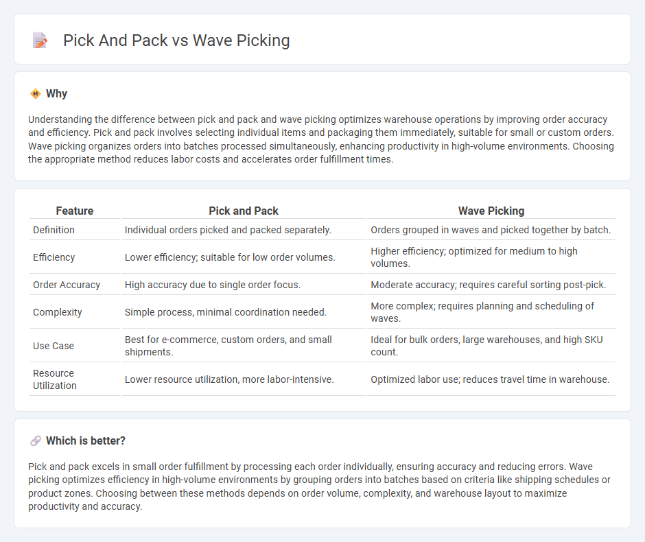 Pick And Pack vs Wave Picking in Logistics
