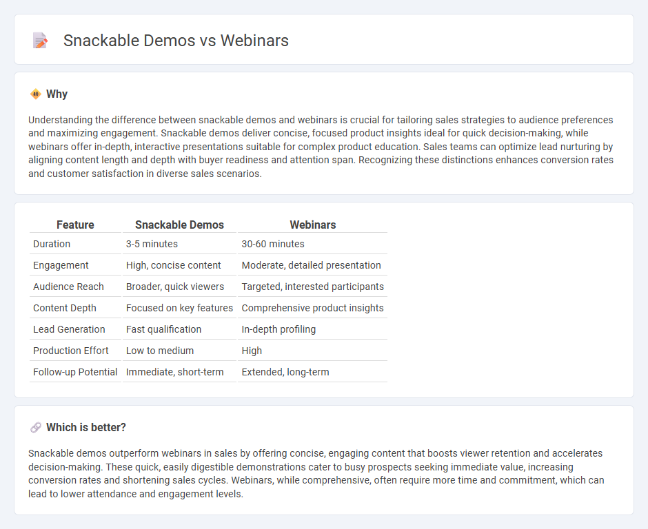 Snackable Demos vs Webinars in Sales