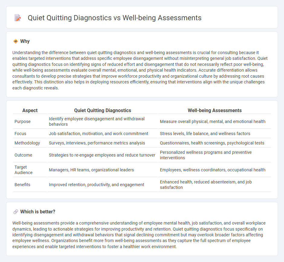 Quiet Quitting Diagnostics vs Well-Being Assessments in Consulting