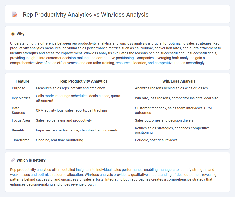 Rep Productivity Analytics vs Win/Loss Analysis in Sales