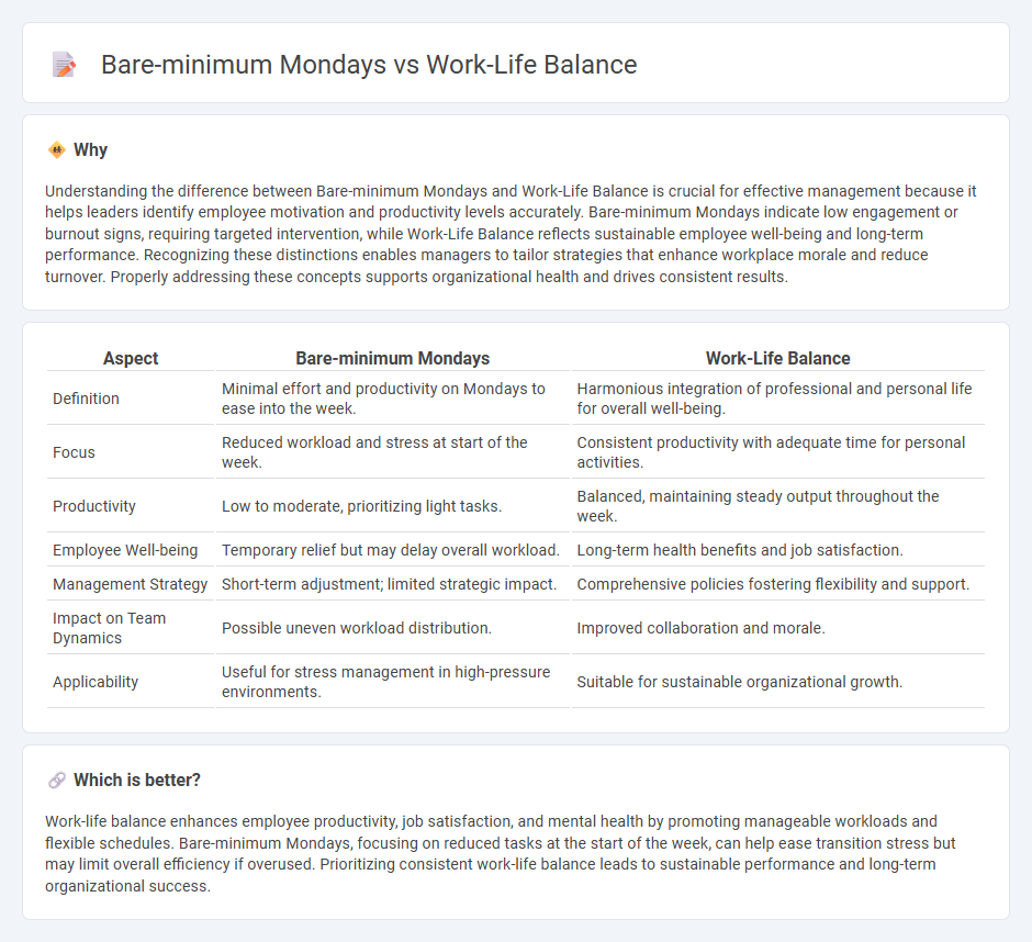 Bare-Minimum Mondays vs Work-Life Balance in Management