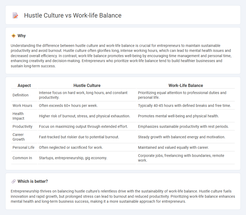 Hustle Culture vs Work-Life Balance in Entrepreneurship