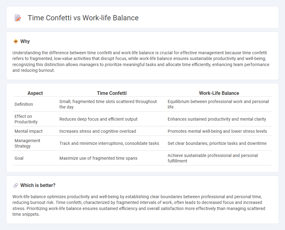 Time Confetti vs Work-Life Balance in Management