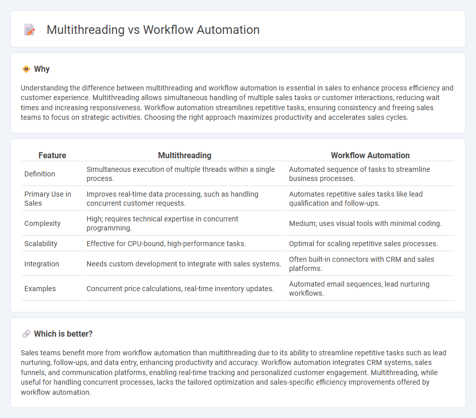 Multithreading vs Workflow Automation in Sales
