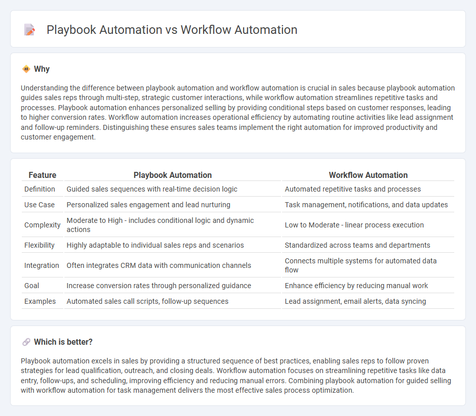 Playbook Automation vs Workflow Automation in Sales