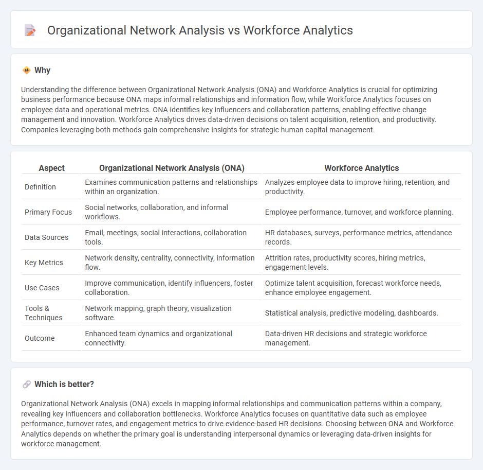 Organizational Network Analysis vs Workforce Analytics in Consulting