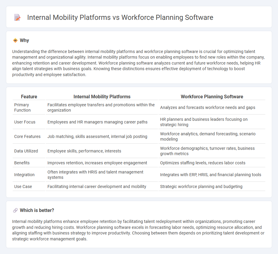 Internal Mobility Platforms vs Workforce Planning Software in Human Resources