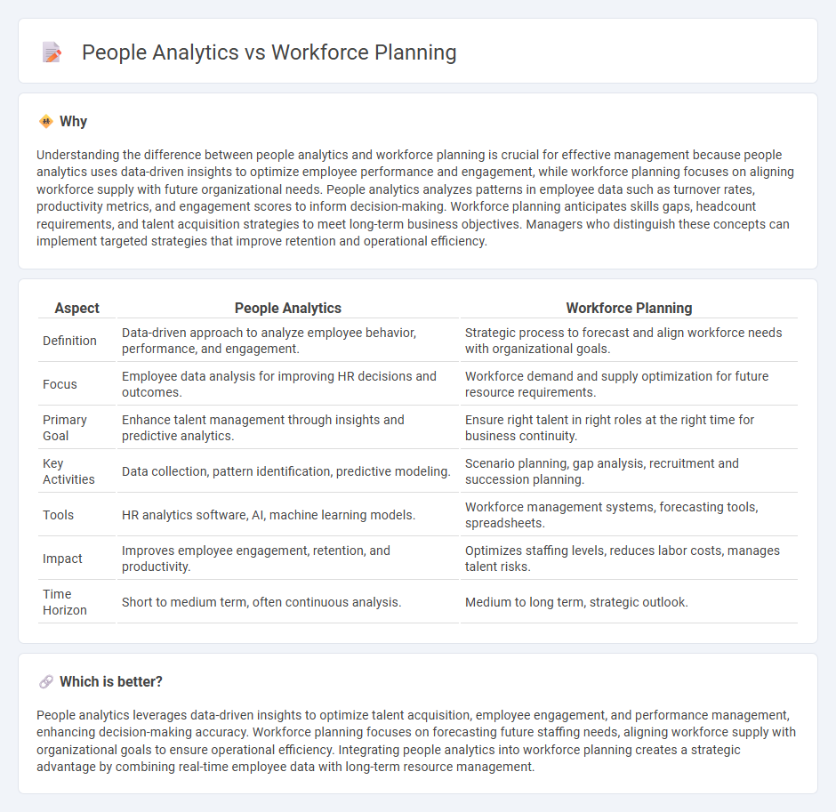 People Analytics vs Workforce Planning in Management