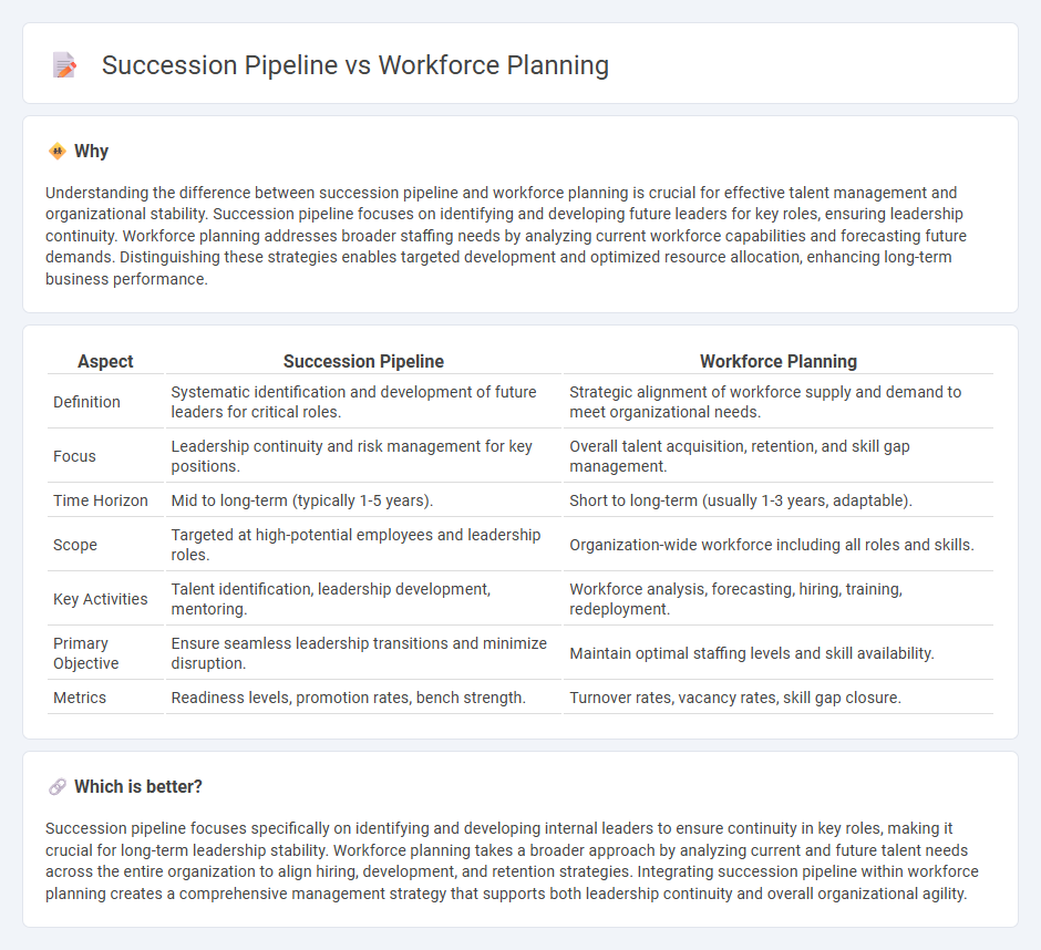 Succession Pipeline vs Workforce Planning in Management