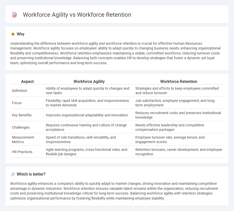 Workforce Agility vs Workforce Retention in Human Resources