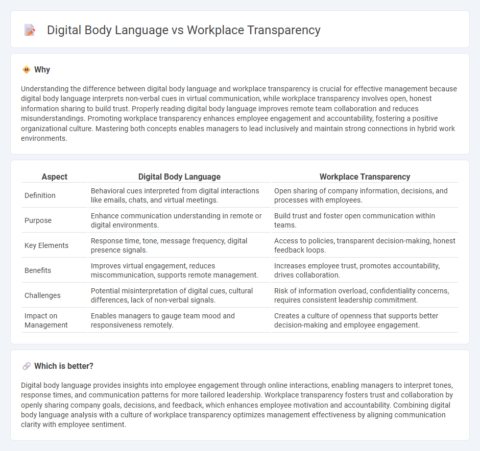 Digital Body Language vs Workplace Transparency in Management