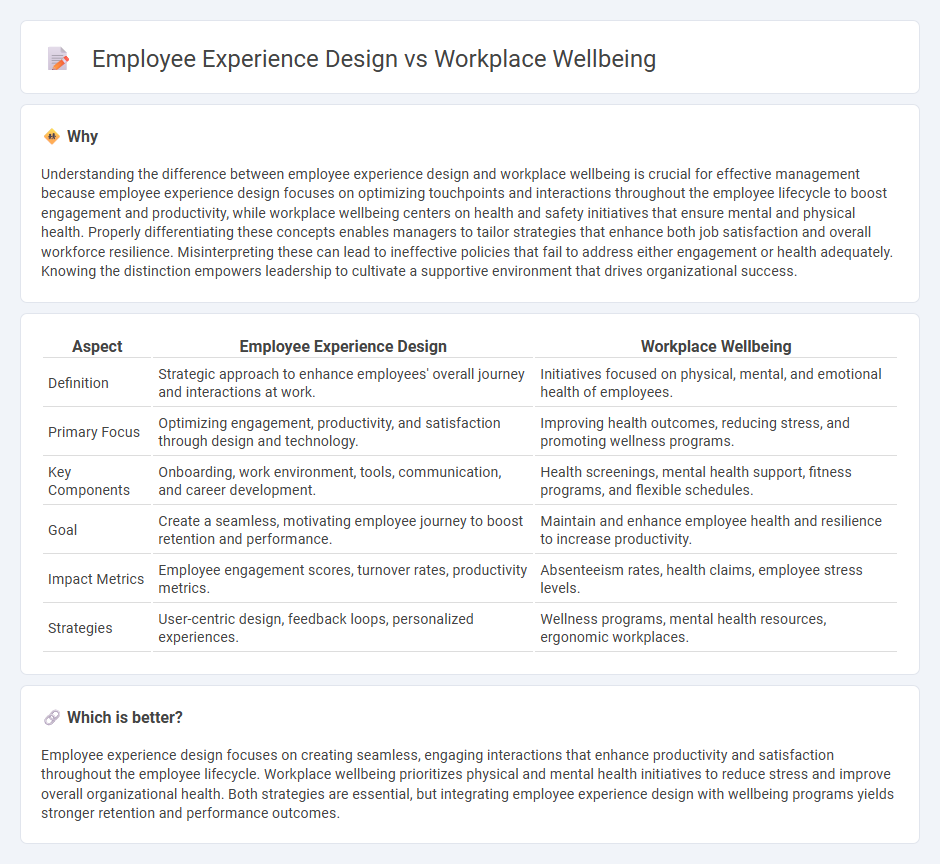 Employee Experience Design vs Workplace Wellbeing in Management
