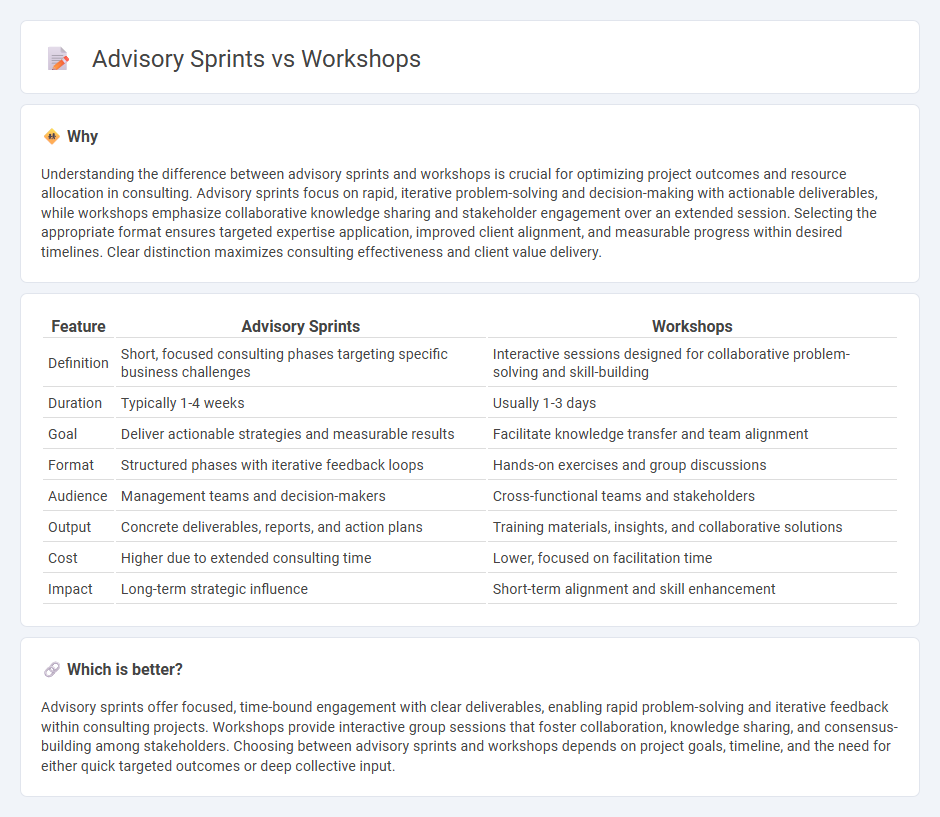 Advisory Sprints vs Workshops in Consulting