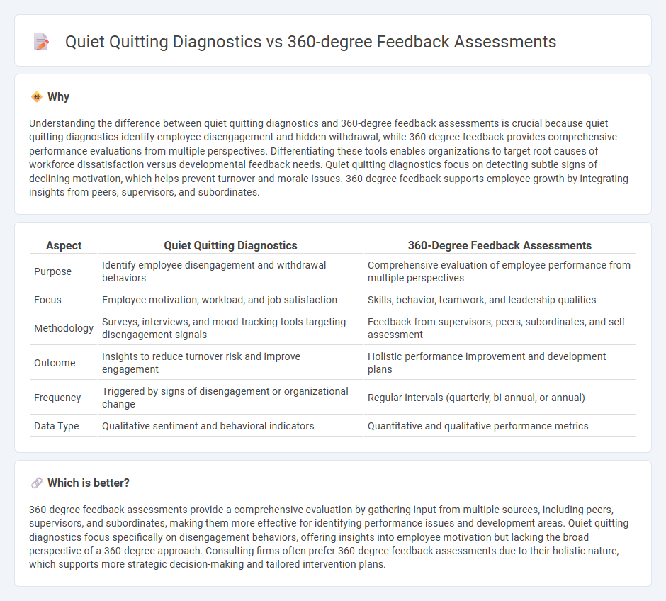 Quiet Quitting Diagnostics vs 360-Degree Feedback Assessments in Consulting
