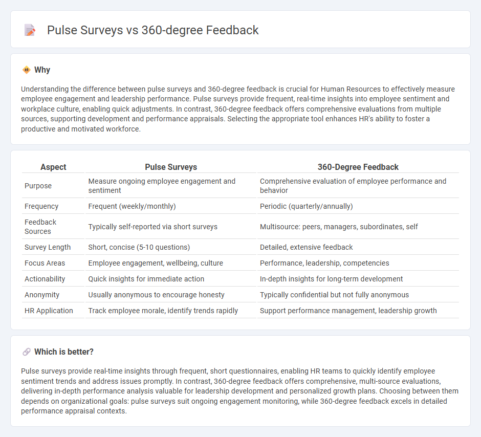 Pulse Surveys vs 360-Degree Feedback in Human Resources