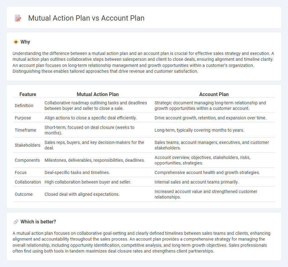 Mutual Action Plan vs Account Plan in Sales