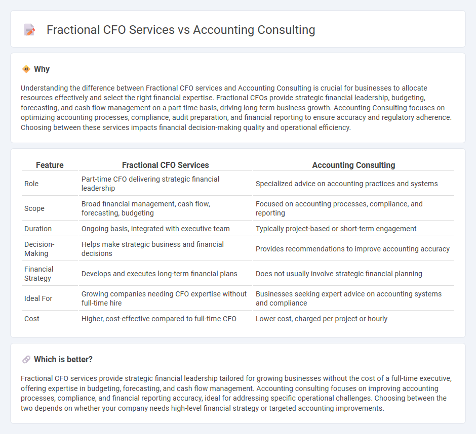 Fractional Cfo Services vs Accounting Consulting in Accounting