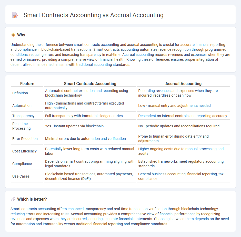 Smart Contracts Accounting vs Accrual Accounting in Accounting