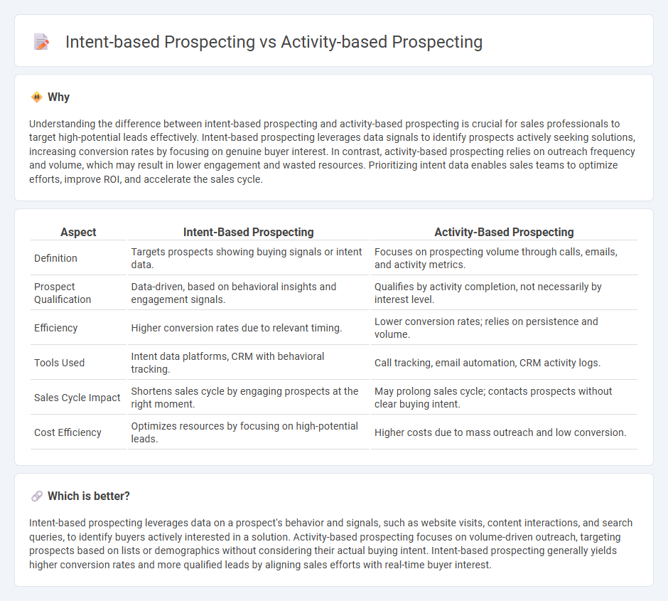 Intent-Based Prospecting vs Activity-Based Prospecting in Sales