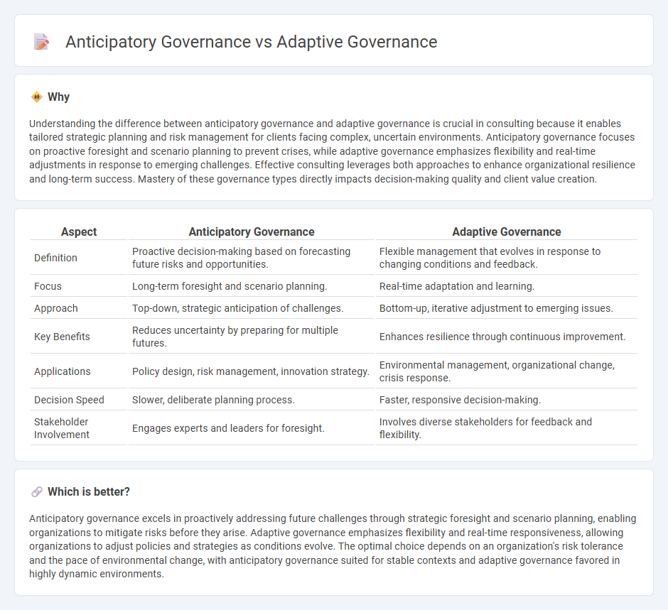Anticipatory Governance vs Adaptive Governance in Consulting