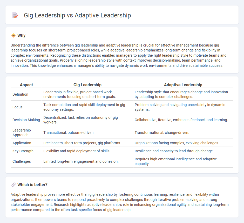Gig Leadership vs Adaptive Leadership in Management