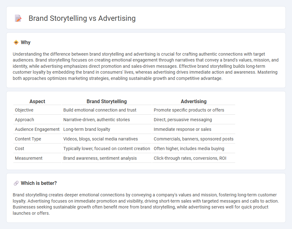 Brand Storytelling vs Advertising in Marketing