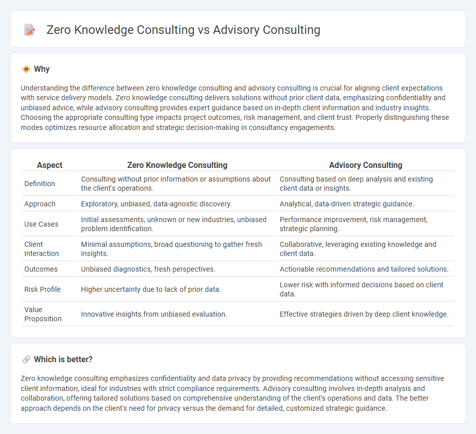 Zero Knowledge Consulting vs Advisory Consulting in Consulting
