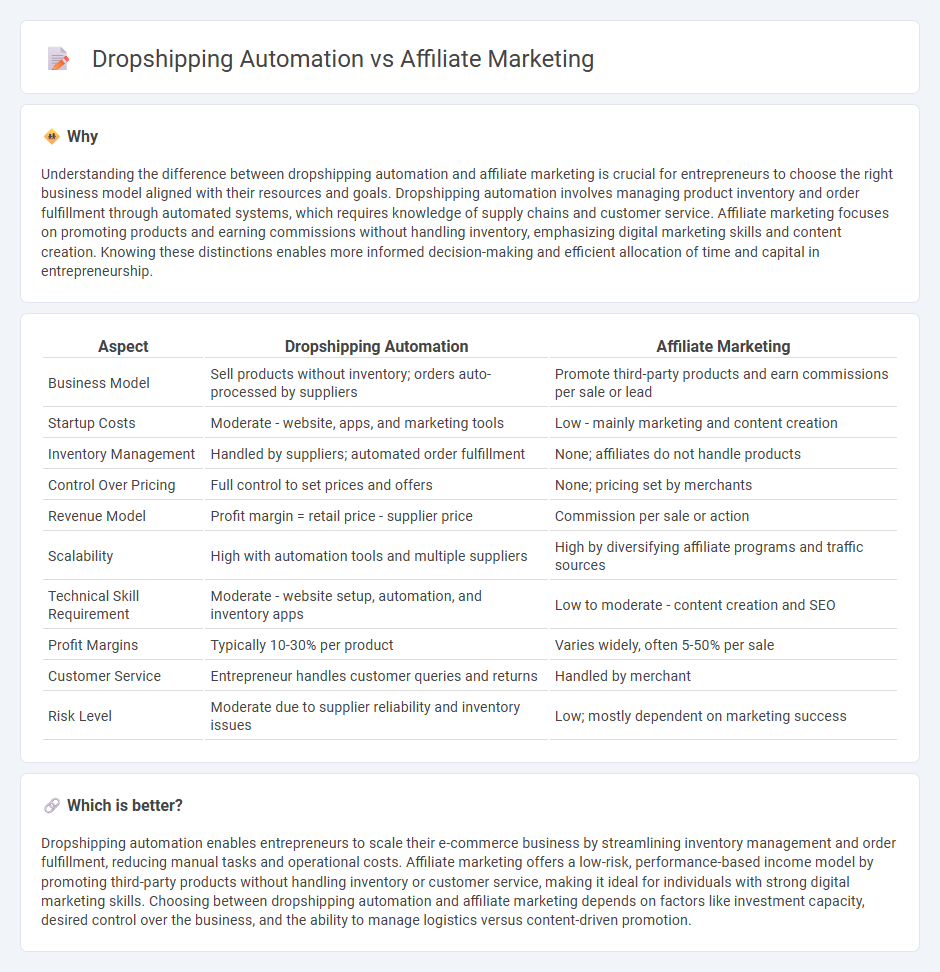 Dropshipping Automation vs Affiliate Marketing in Entrepreneurship