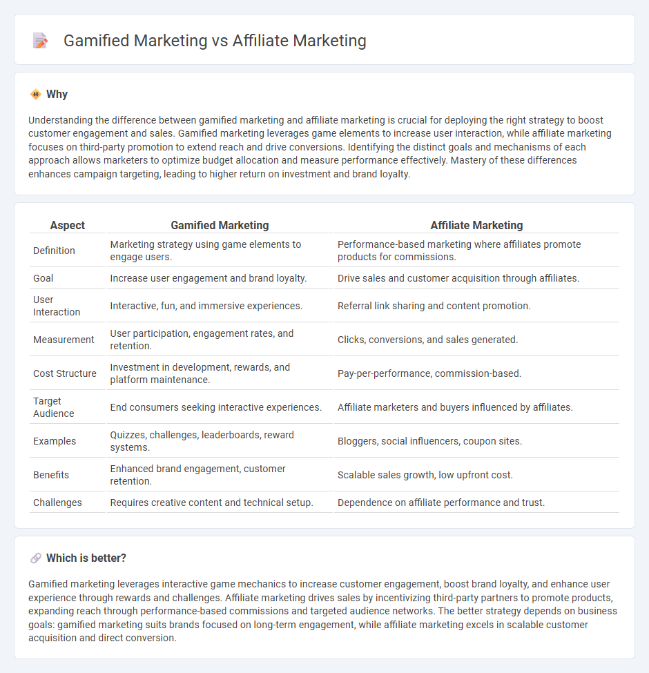 Gamified Marketing vs Affiliate Marketing in Marketing