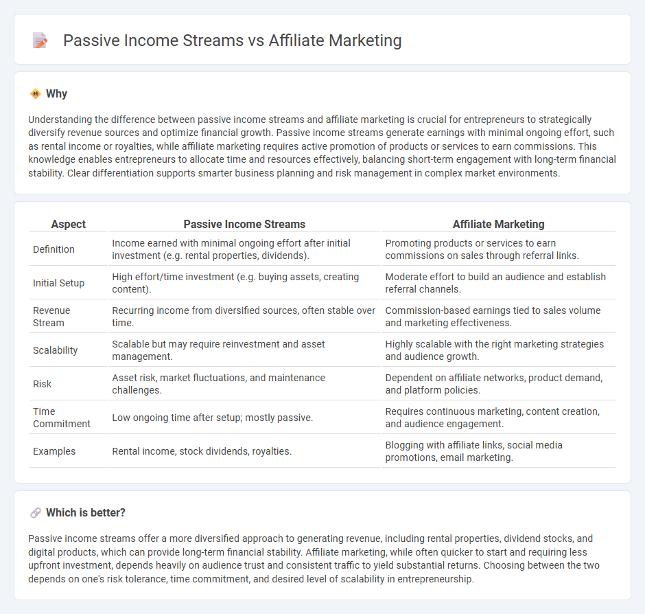 Passive Income Streams vs Affiliate Marketing in Entrepreneurship