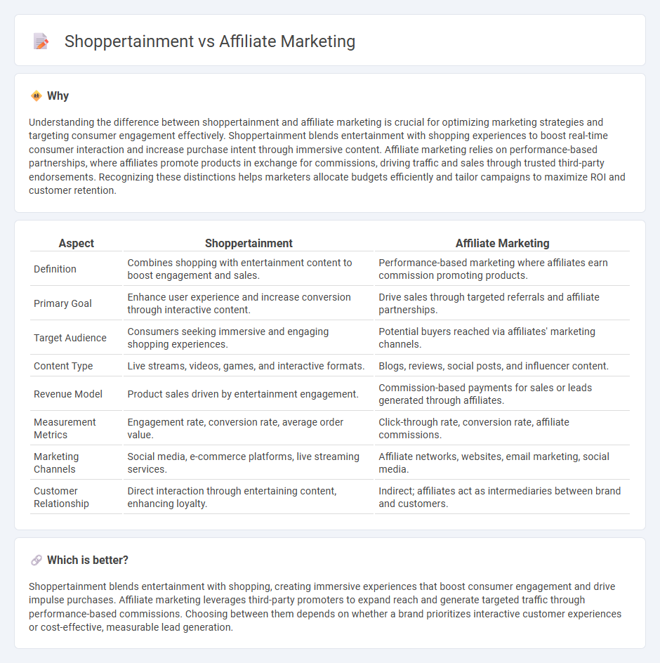 Shoppertainment vs Affiliate Marketing in Marketing