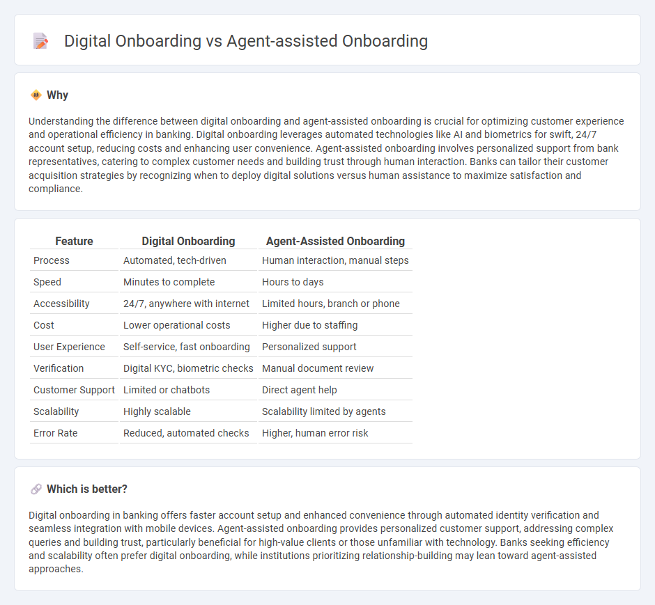Digital Onboarding vs Agent-Assisted Onboarding in Banking