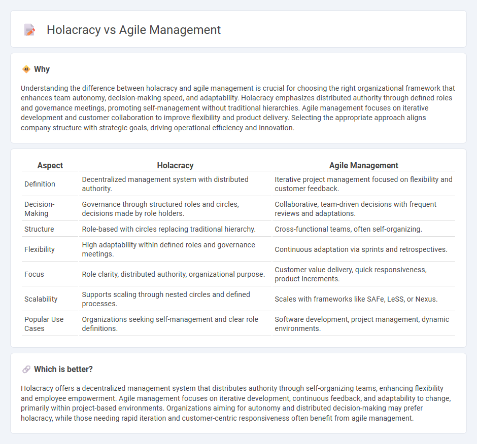 Holacracy vs Agile Management in Management