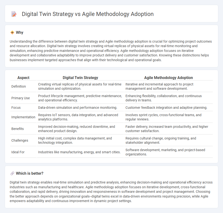 Digital Twin Strategy vs Agile Methodology Adoption in Consulting