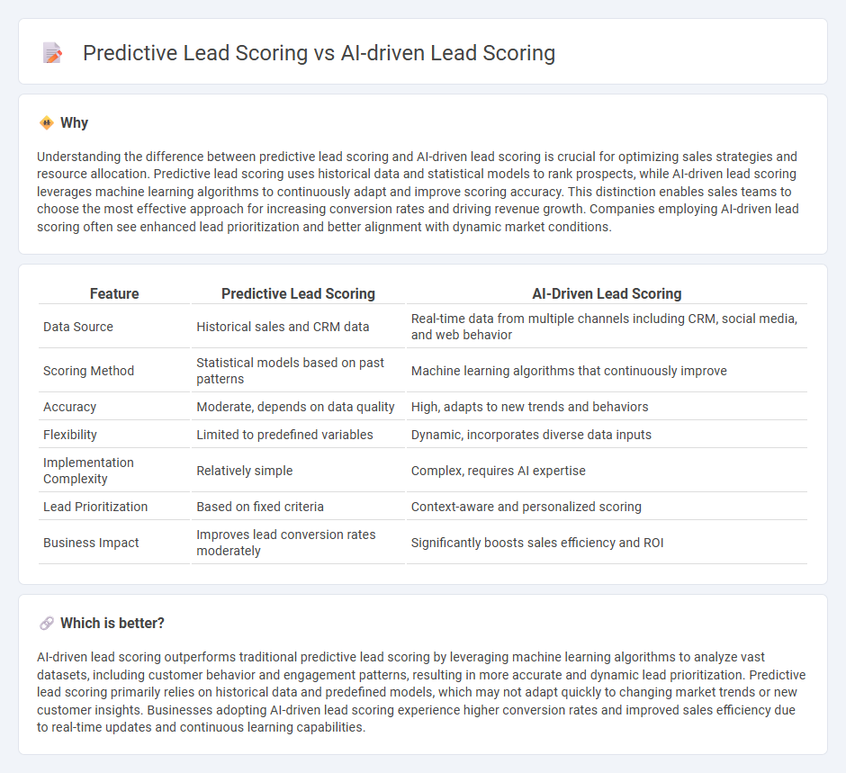 Predictive Lead Scoring vs Ai-Driven Lead Scoring in Sales