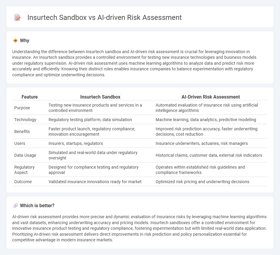 Insurtech Sandbox vs Ai-Driven Risk Assessment in Insurance